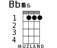 Bbm6 для укулеле - вариант 1