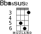 Bbm6sus2 для укулеле - вариант 2