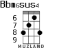 Bbm6sus4 для укулеле - вариант 4