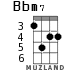 Bbm7 для укулеле - вариант 2