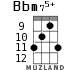 Bbm75+ для укулеле - вариант 4