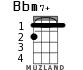 Bbm7+ для укулеле - вариант 2