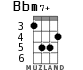Bbm7+ для укулеле - вариант 3