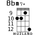 Bbm7+ для укулеле - вариант 6