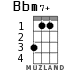 Bbm7+ для укулеле - вариант 1