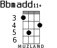 Bbmadd11+ для укулеле - вариант 3