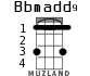 Bbmadd9 для укулеле - вариант 2