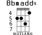 Bbmadd9 для укулеле - вариант 4