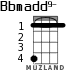 Bbmadd9- для укулеле - вариант 2