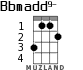 Bbmadd9- для укулеле - вариант 1