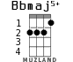 Bbmaj5+ для укулеле - вариант 2