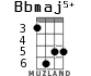 Bbmaj5+ для укулеле - вариант 3
