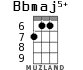 Bbmaj5+ для укулеле - вариант 4