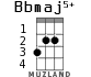 Bbmaj5+ для укулеле - вариант 1