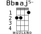 Bbmaj5- для укулеле - вариант 2