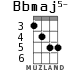 Bbmaj5- для укулеле - вариант 3