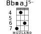 Bbmaj5- для укулеле - вариант 4