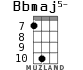 Bbmaj5- для укулеле - вариант 6