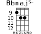 Bbmaj5- для укулеле - вариант 7