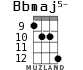 Bbmaj5- для укулеле - вариант 8