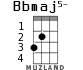 Bbmaj5- для укулеле