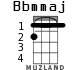Bbmmaj для укулеле - вариант 2