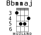 Bbmmaj для укулеле - вариант 3