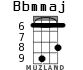 Bbmmaj для укулеле - вариант 5
