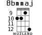Bbmmaj для укулеле - вариант 6
