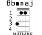 Bbmmaj для укулеле - вариант 1