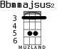 Bbmmajsus2 для укулеле - вариант 3