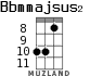 Bbmmajsus2 для укулеле - вариант 5