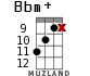 Bbm+ для укулеле - вариант 11