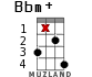 Bbm+ для укулеле - вариант 12