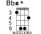 Bbm+ для укулеле - вариант 3