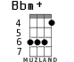Bbm+ для укулеле - вариант 4
