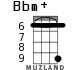 Bbm+ для укулеле - вариант 5