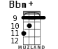 Bbm+ для укулеле - вариант 6