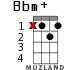 Bbm+ для укулеле - вариант 7