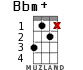Bbm+ для укулеле - вариант 8