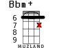 Bbm+ для укулеле - вариант 9