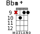 Bbm+ для укулеле - вариант 10