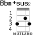 Bbm+sus2 для укулеле - вариант 2