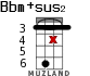 Bbm+sus2 для укулеле - вариант 11