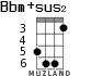 Bbm+sus2 для укулеле - вариант 3