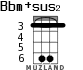 Bbm+sus2 для укулеле - вариант 4