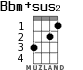 Bbm+sus2 для укулеле