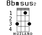 Bbmsus2 для укулеле - вариант 2