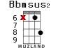 Bbmsus2 для укулеле - вариант 12