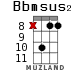 Bbmsus2 для укулеле - вариант 13